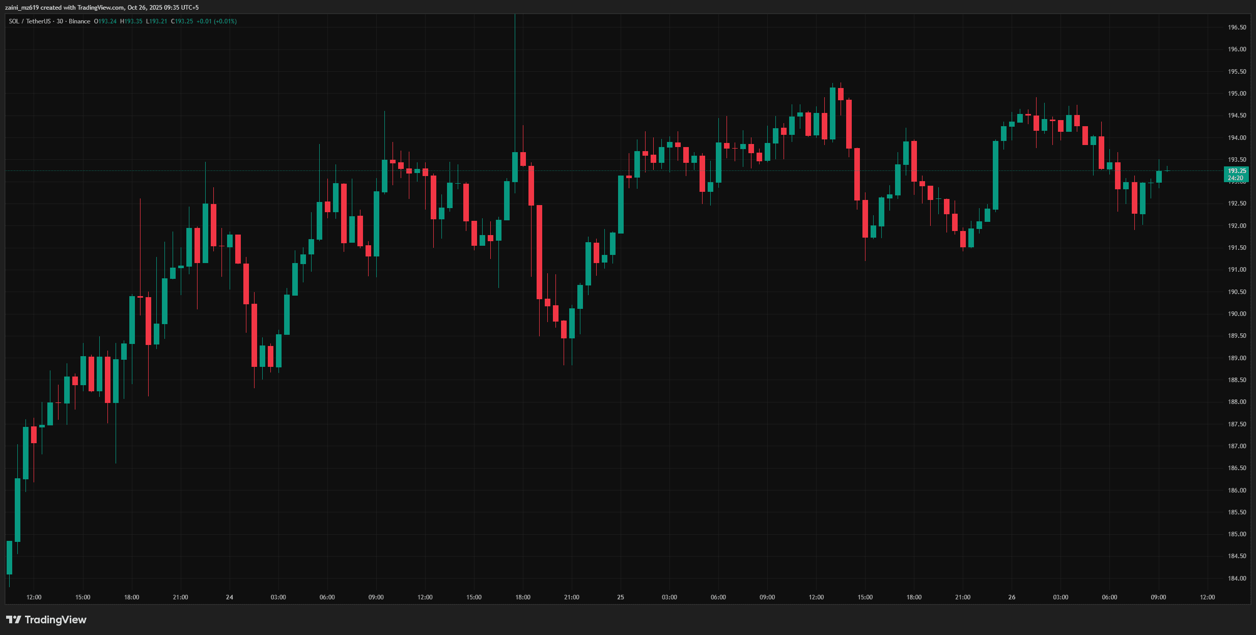 Before using Liquidity Conceptives